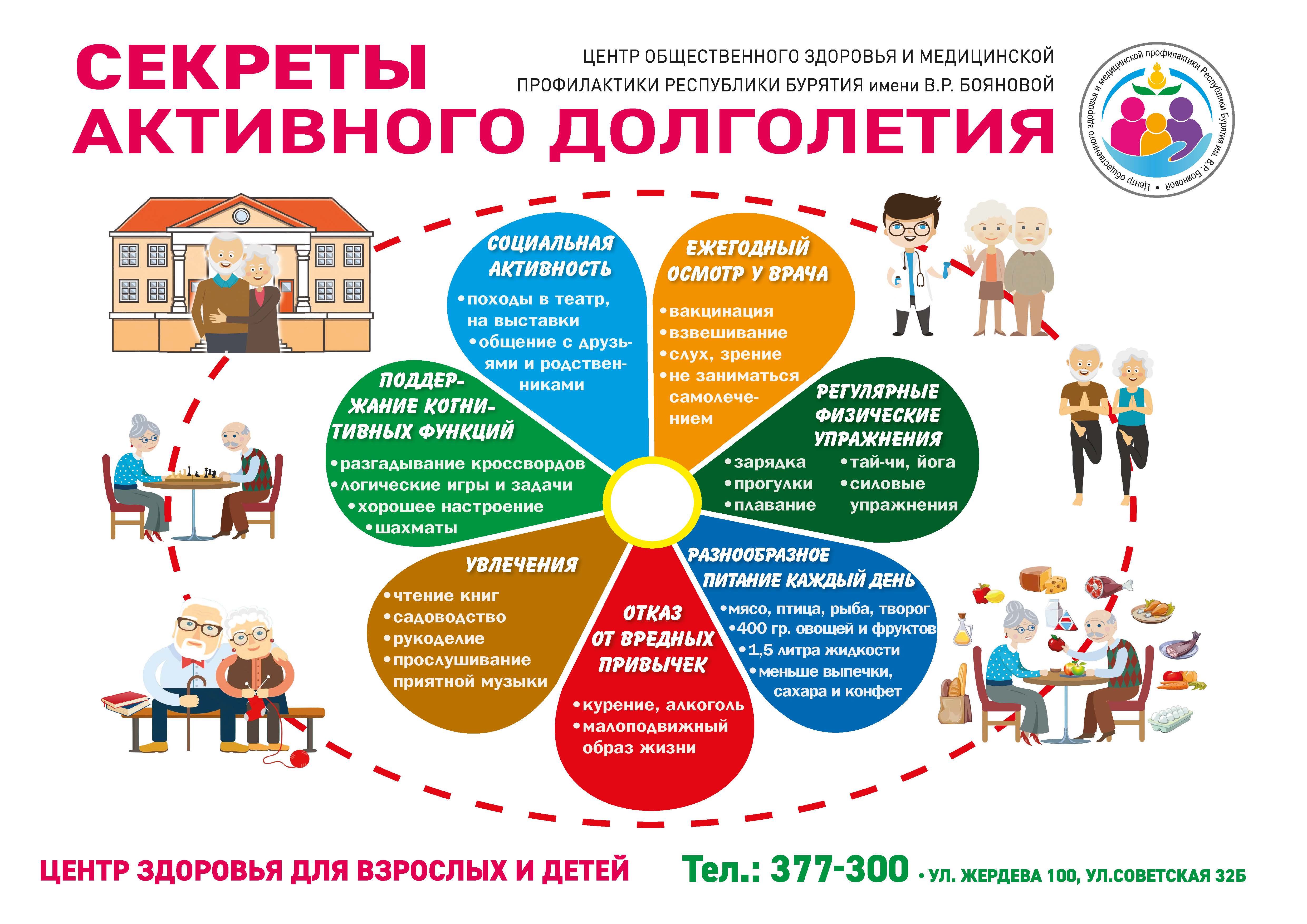 Здоровое долголетие.