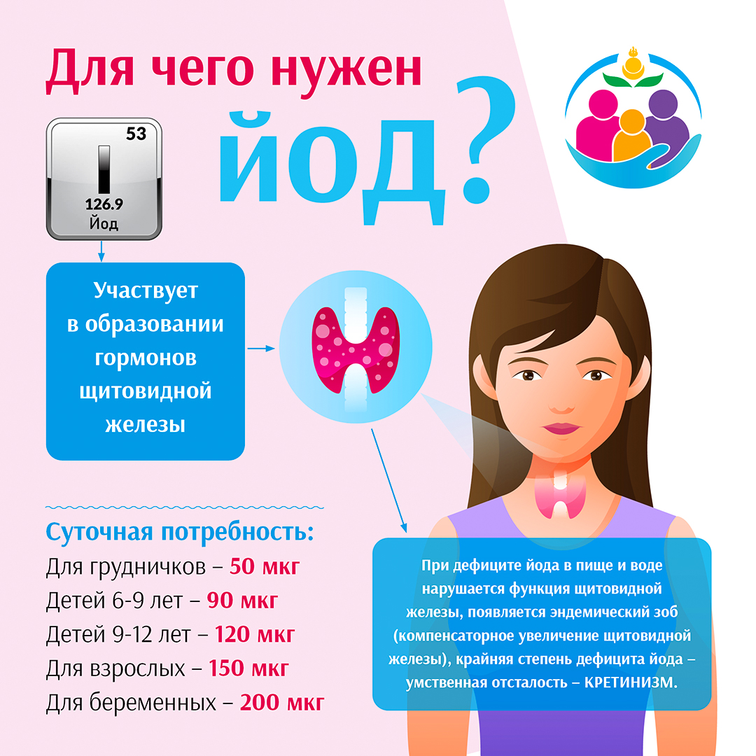 Неделя профилактики заболеваний эндокринной системы.